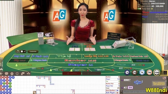 นักธุรกิจชาวบาคาโน ดาฟาเบ็ท ประเทศไทย ที่ซื่อสัตย์ที่สุด